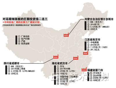 夏普危機(jī)的真相:答案就在中國大陸和臺(tái)灣(3)_中國電池網(wǎng)