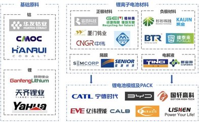 繞道韓國(guó),中國(guó)新能源還會(huì)被拿捏嗎?